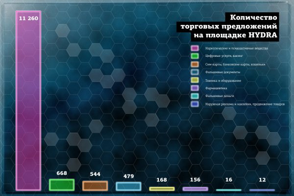 Кракен даркнет только через