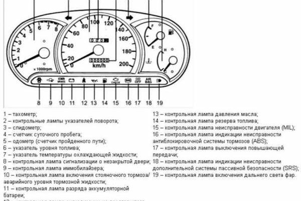 Магазин веществ кракен